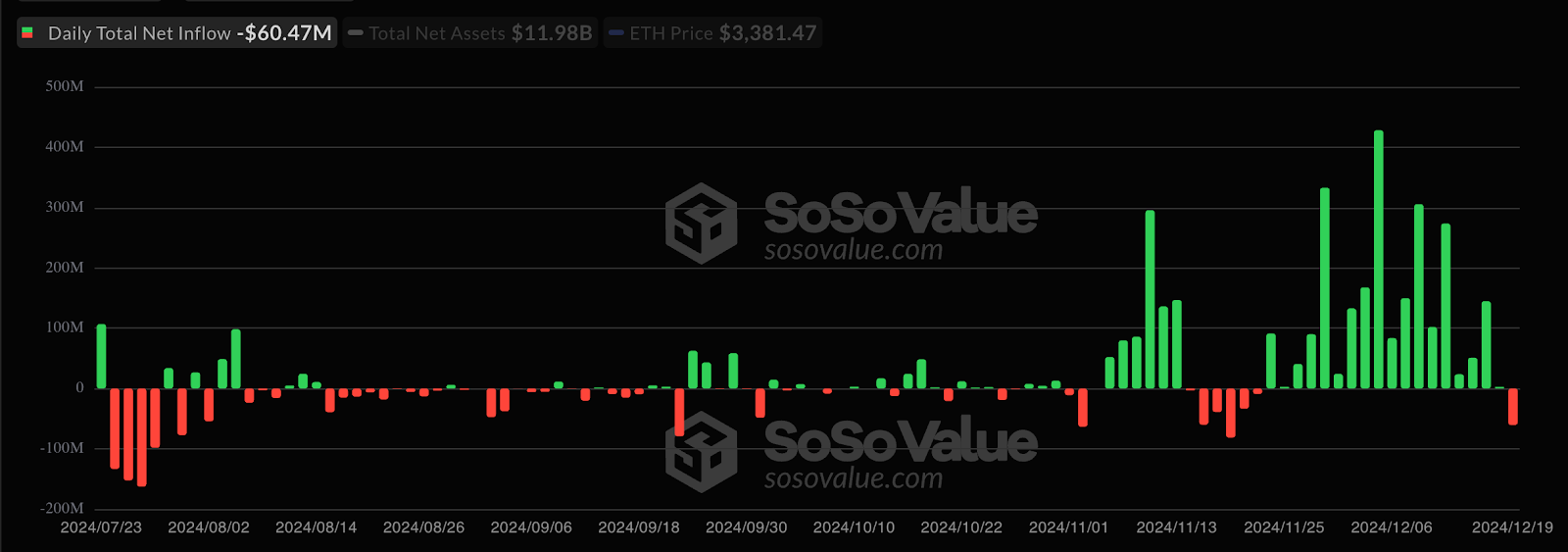 daily total value Cryptocurrency Market Under Pressure: What’s Driving the Crypto Downturn? daily total value Cryptocurrency Market Under Pressure: What’s Driving the Crypto Downturn?