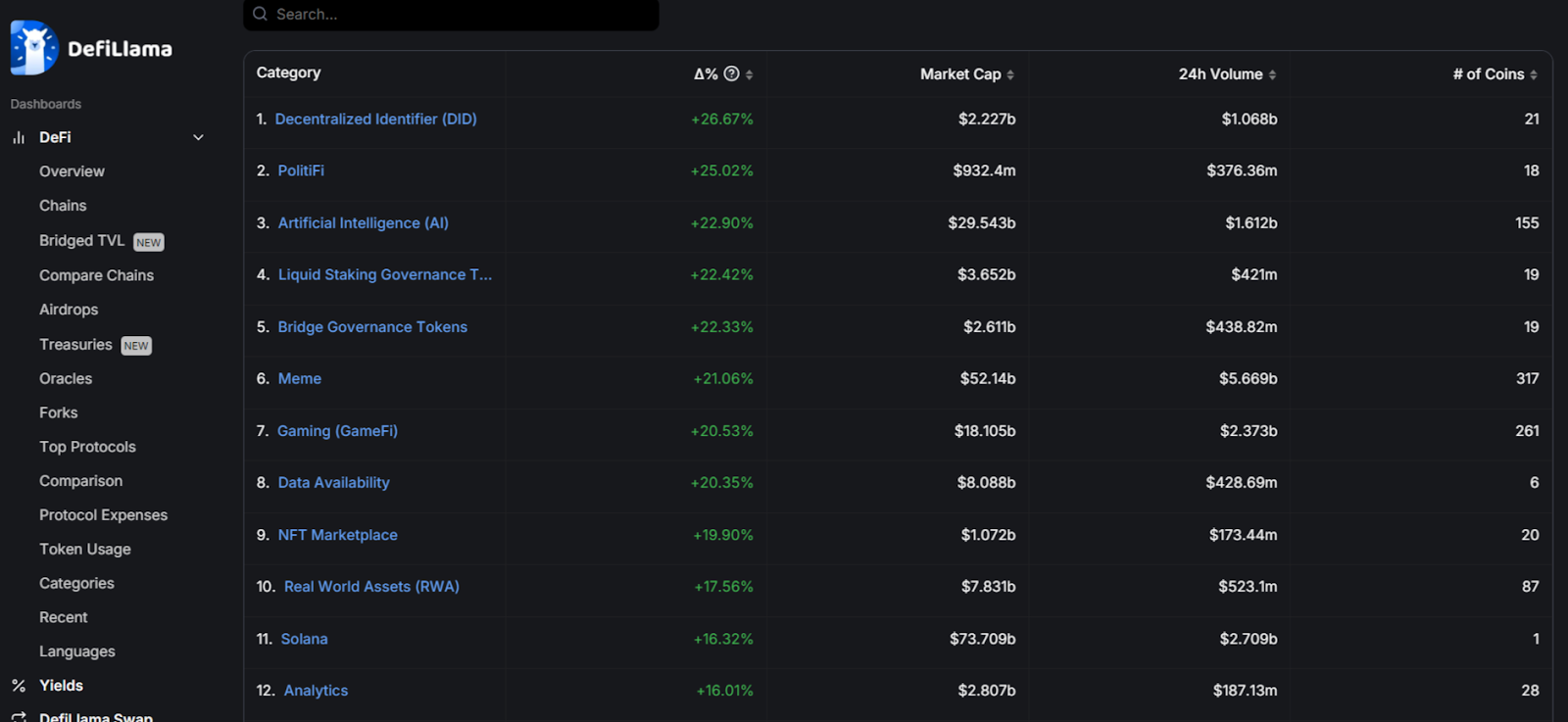 defi lama Grayscale Newly Launched AI Fund Looks Bullish, But for How Long? defi lama Grayscale Newly Launched AI Fund Looks Bullish, But for How Long?