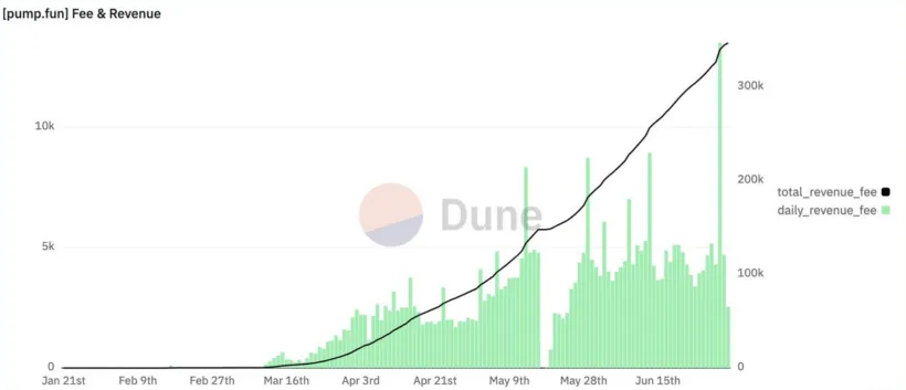 dune analytics source Solana Meme Coins Led by DogWifHat (WIF) Beat Ethereum Counterparts by 800% YTD dune analytics source Solana Meme Coins Led by DogWifHat (WIF) Beat Ethereum Counterparts by 800% YTD