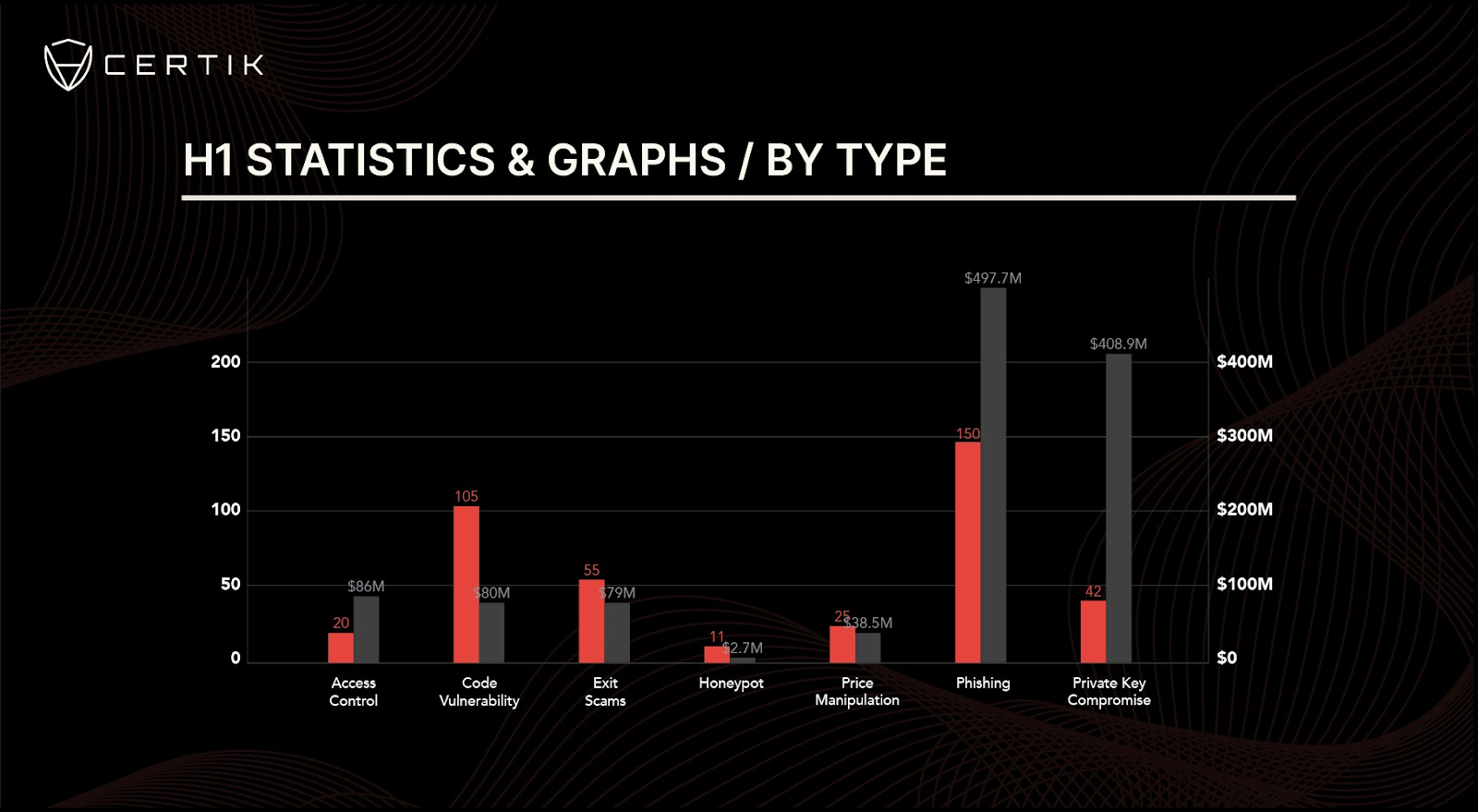 ertik analysis Hamster Kombat Guinness World Record, $1.19B Lost in H1, AI Dorminants Crypto Among Others ertik analysis Hamster Kombat Guinness World Record, $1.19B Lost in H1, AI Dorminants Crypto Among Others