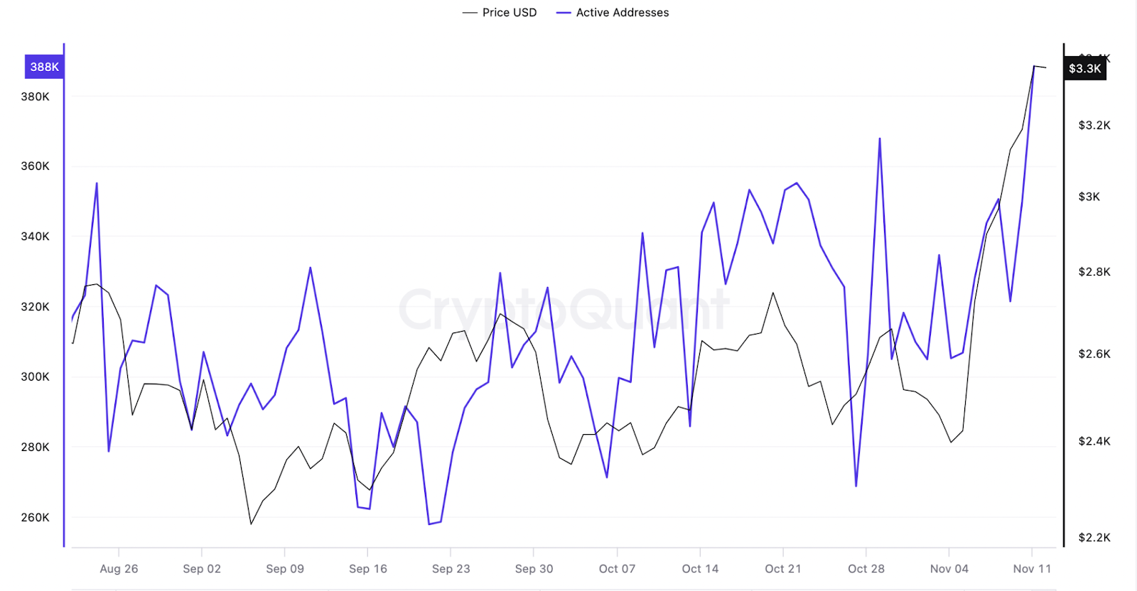 eth daa Ethereum's Bull Run Fueled by Spot ETFs and On-Chain Metrics, Can Solana Keep Up?