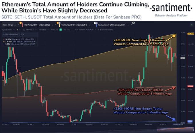eth holders Ethereum Price Predictions - ETH Remains Bullish eth holders Ethereum Price Predictions - ETH Remains Bullish