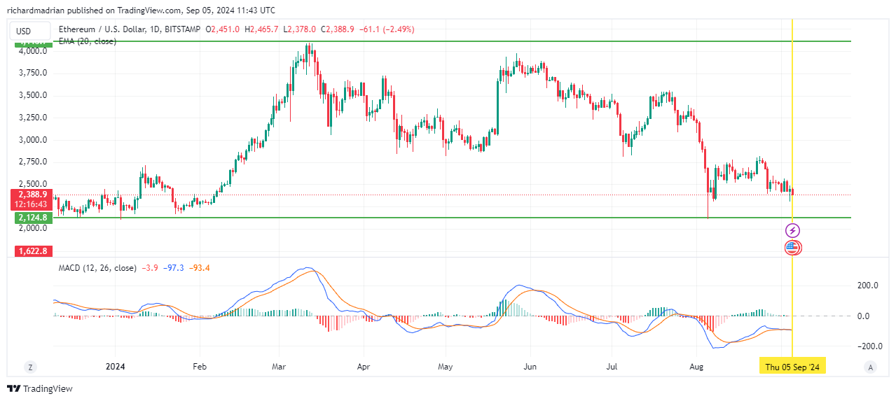 eth pr chart tv Ethereum Price Predictions - ETH Remains Bullish eth pr chart tv Ethereum Price Predictions - ETH Remains Bullish