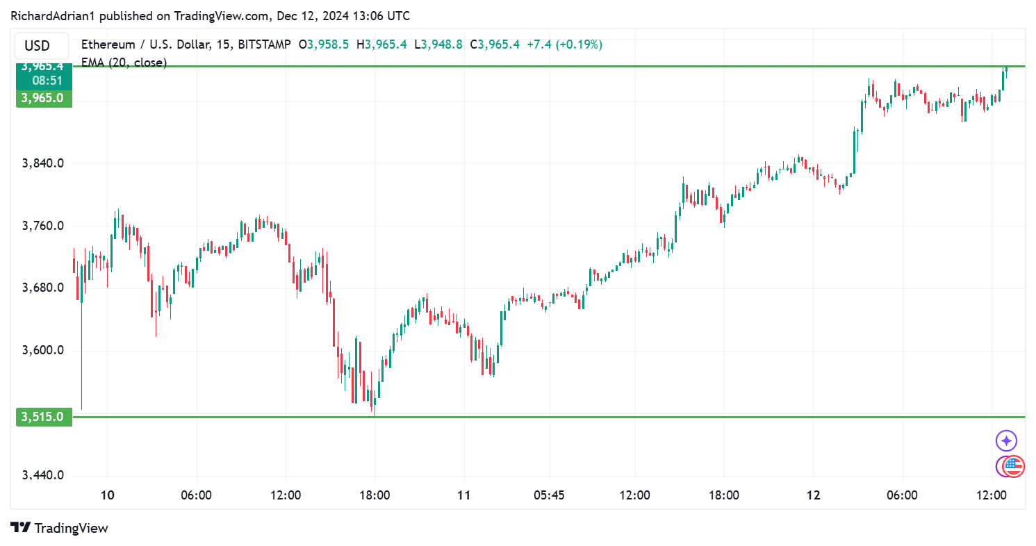 ethereum price chart Ethereum Price Prediction: Will a Break Above $4000 Usher the Next Ethereum All Time High? ethereum price chart Ethereum Price Prediction: Will a Break Above $4000 Usher the Next Ethereum All Time High?