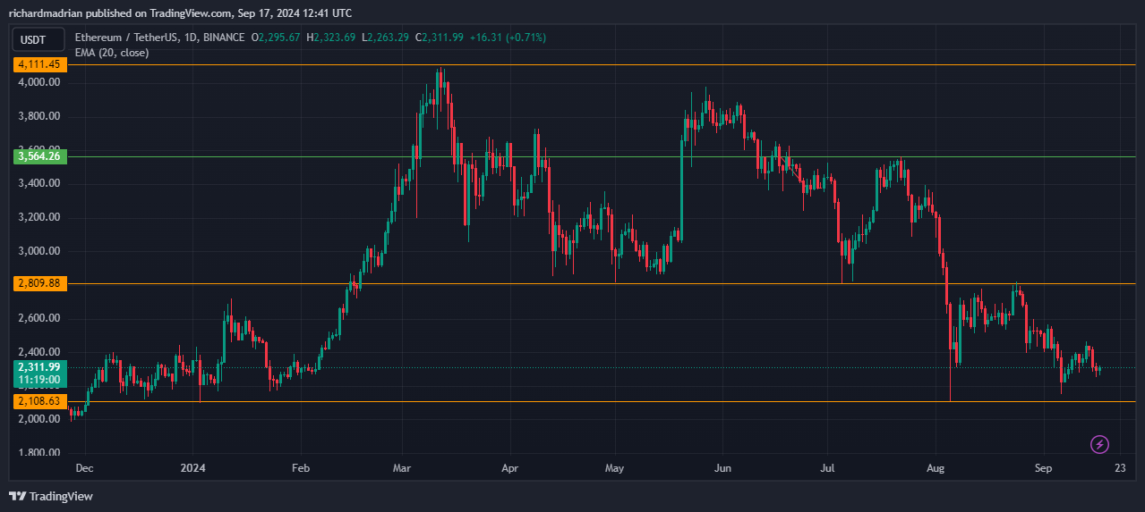 ethereum trading view Ethereum Price Analysis - How Ethereum Performed this Week? ethereum trading view Ethereum Price Analysis - How Ethereum Performed this Week?