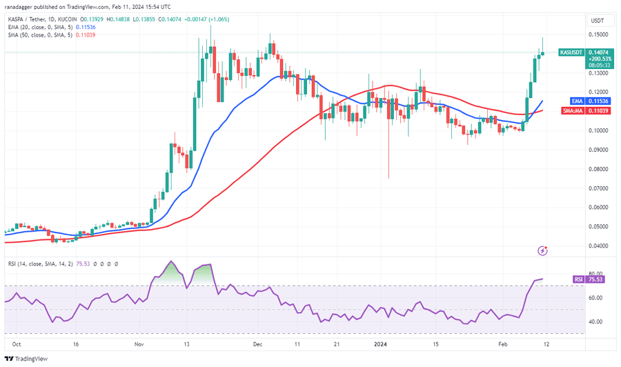 Bitcoin's Bullish Mood Drives Altcoins Forward Bitcoin's Bullish Mood Drives Altcoins Forward