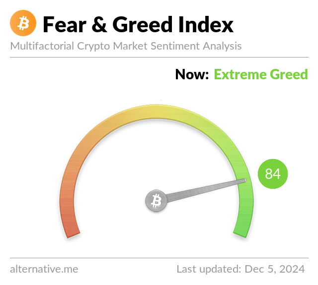 fear greed Bitcoin Hits Record $100K: Why Experts Are Divided on Its Long-Term Prospects fear greed Bitcoin Hits Record $100K: Why Experts Are Divided on Its Long-Term Prospects