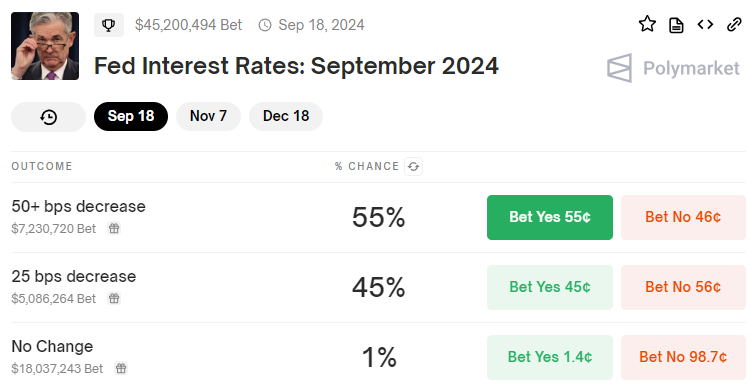 fed interest rate Fed’s Rate Cut Could Spark Bitcoin Volatility Ahead fed interest rate Fed’s Rate Cut Could Spark Bitcoin Volatility Ahead