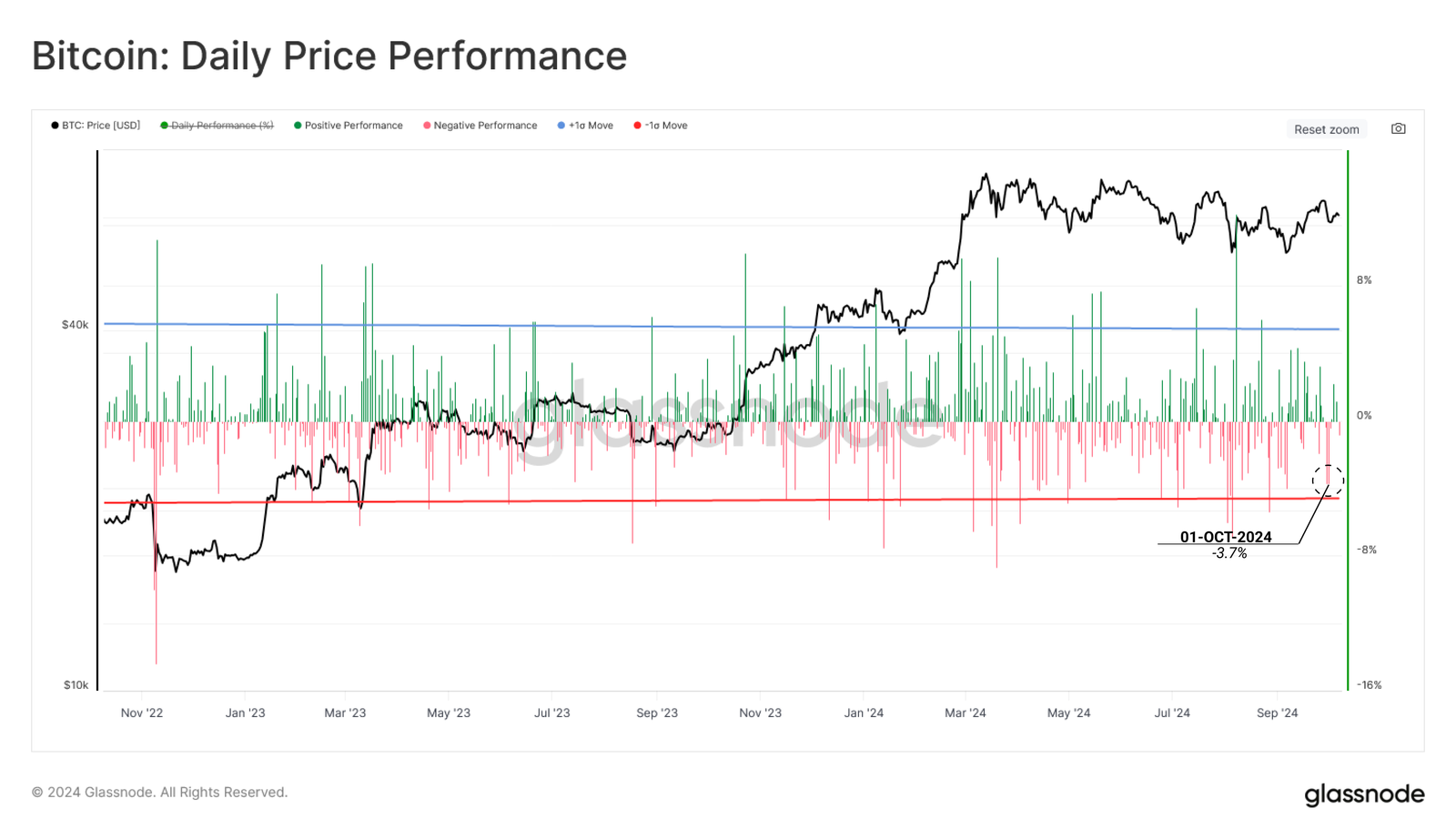 glassnode btc chart Bitcoin Price Analysis - Short-Term HODLERS are in Profit glassnode btc chart Bitcoin Price Analysis - Short-Term HODLERS are in Profit