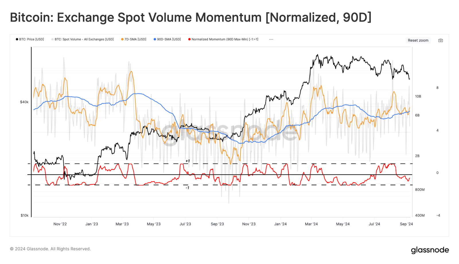 glassnode chart Bitcoin Price Prediction - Odds In Favor of Bulls glassnode chart Bitcoin Price Prediction - Odds In Favor of Bulls