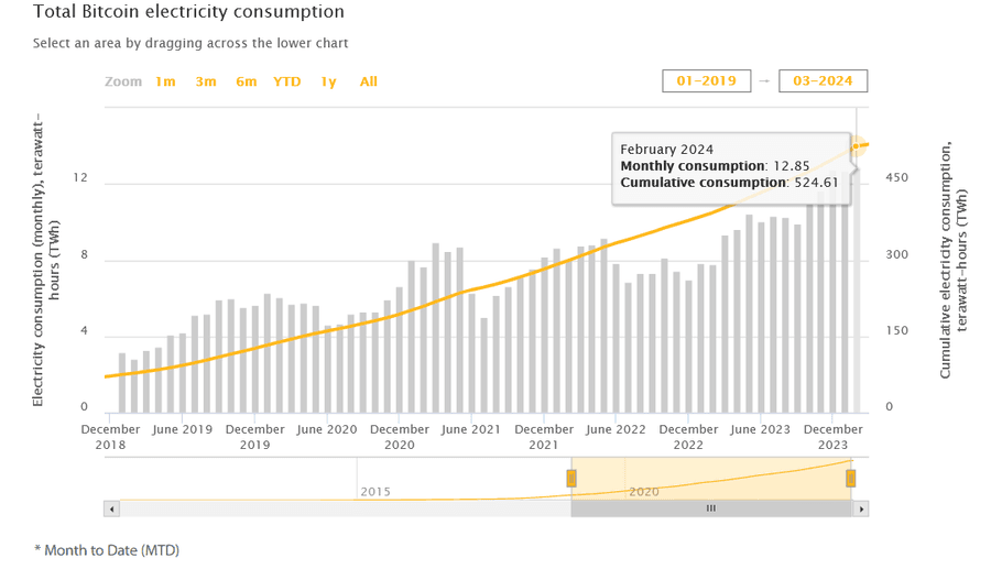 hQu5j8Bc4zW PjzdRef4i72P12nBDRe9h0V9naSm T5m4iktfAnKrCSbsG Bitcoin Miners: Modern-Day Prospectors or Energy Gluttons?