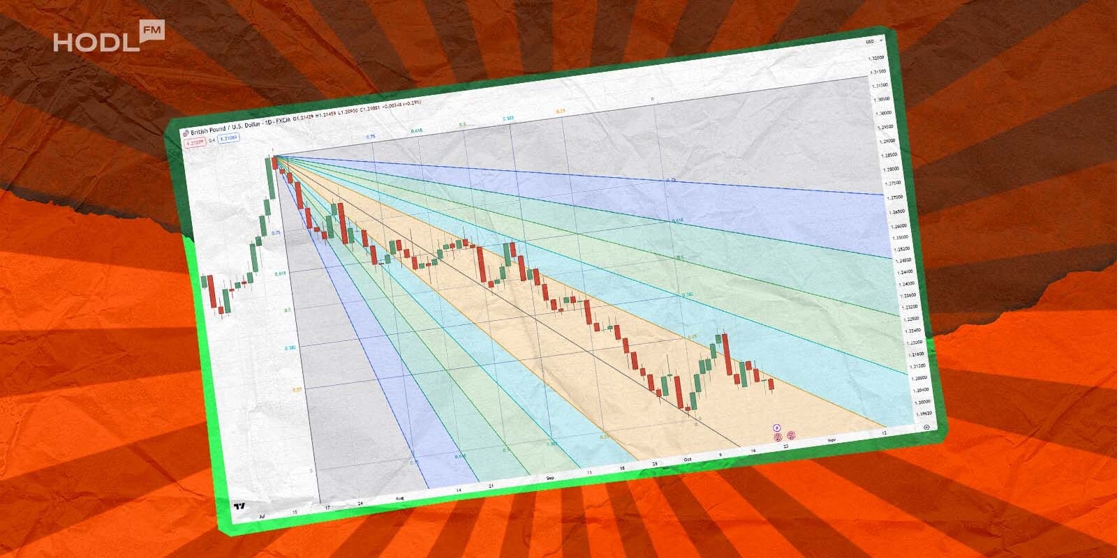 hodl 3 Types of Orders in Trading. How to Control Your Losses hodl 3 Types of Orders in Trading. How to Control Your Losses