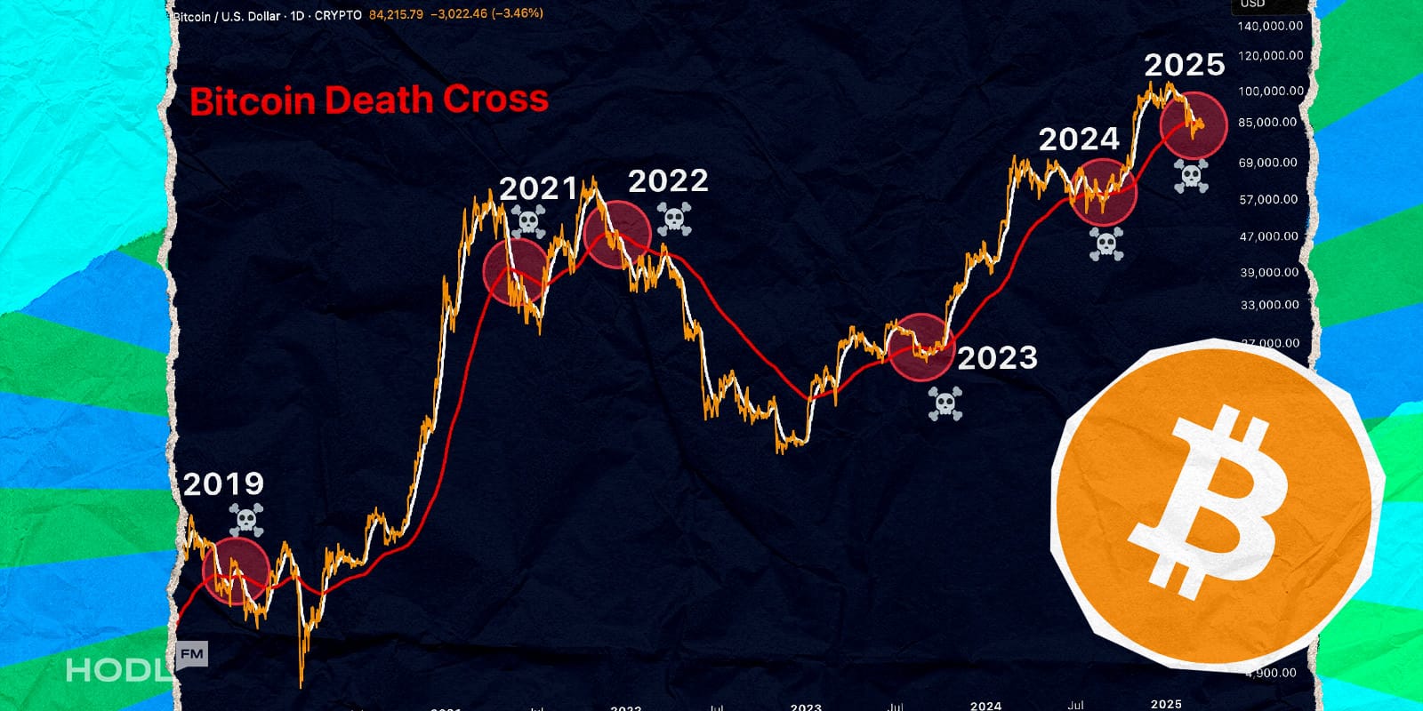 hodl cover 4 3 Meme Coins Take a Beating While Bitcoin Slides Under Trump's Tariff Shock hodl cover 4 3 Meme Coins Take a Beating While Bitcoin Slides Under Trump's Tariff Shock