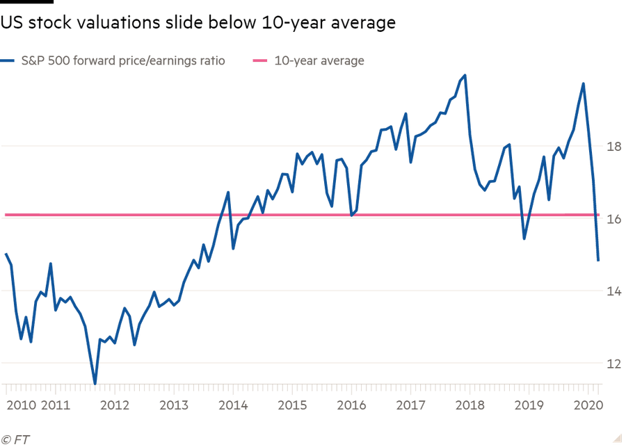 http3A2F2Fcom.ft .imagepublish.upp prod eu.s3.amazonaws Historical Peaks and Downs of Bitcoin's 15 Years of Existence http3A2F2Fcom.ft .imagepublish.upp prod eu.s3.amazonaws Historical Peaks and Downs of Bitcoin's 15 Years of Existence