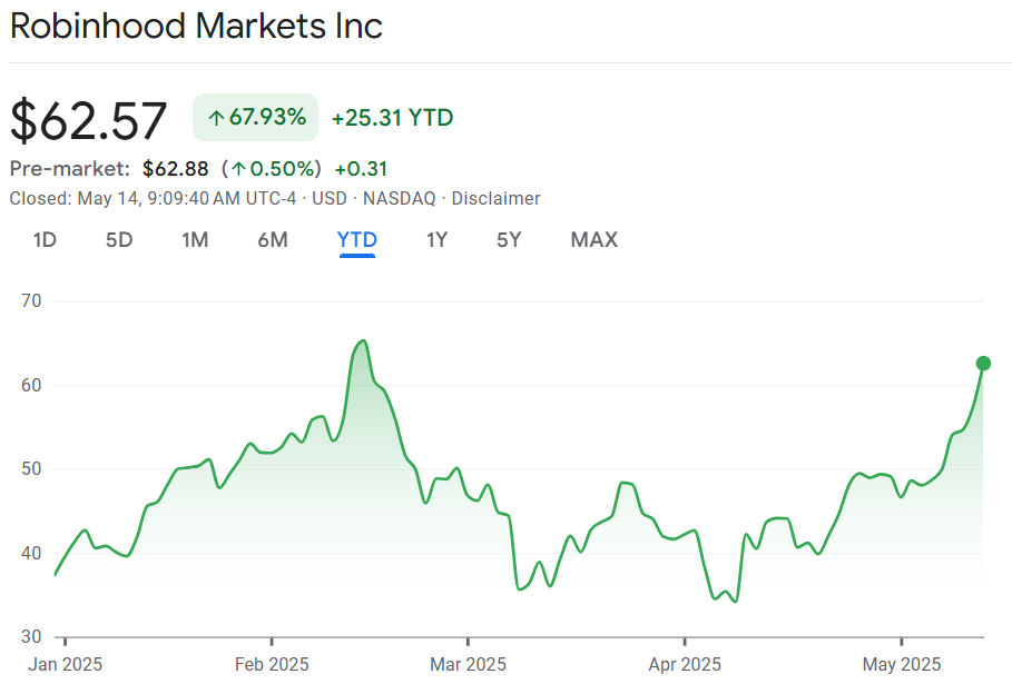 image 1 10 eToro Pumps Up IPO to $620 Million, Surpassing Expectations image 1 10 eToro Pumps Up IPO to $620 Million, Surpassing Expectations