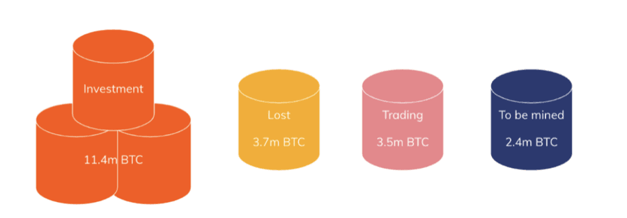 image 1 1024x357 1 What Happens to Lost Bitcoin? image 1 1024x357 1 What Happens to Lost Bitcoin?
