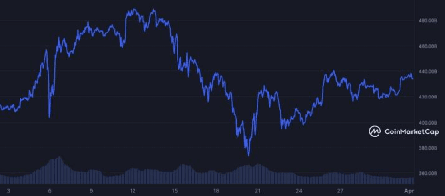 image 1 5 Top 10 Cryptocurrencies Of April 2024