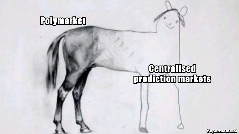 image 1 6 Polymarket Explained: How Does It Work? image 1 6 Polymarket Explained: How Does It Work?