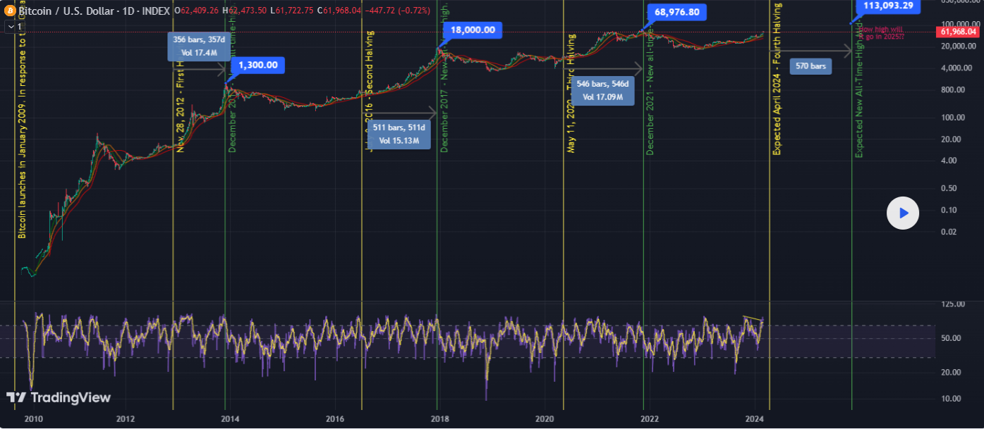 image 1 8 Top Crypto Price ATH Predictions image 1 8 Top Crypto Price ATH Predictions