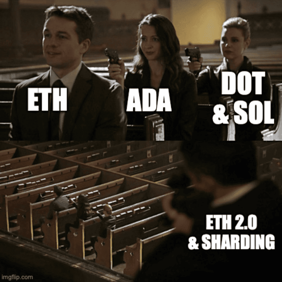 image 10 1 Solana Vs. Ethereum: Choose Your Fighter
