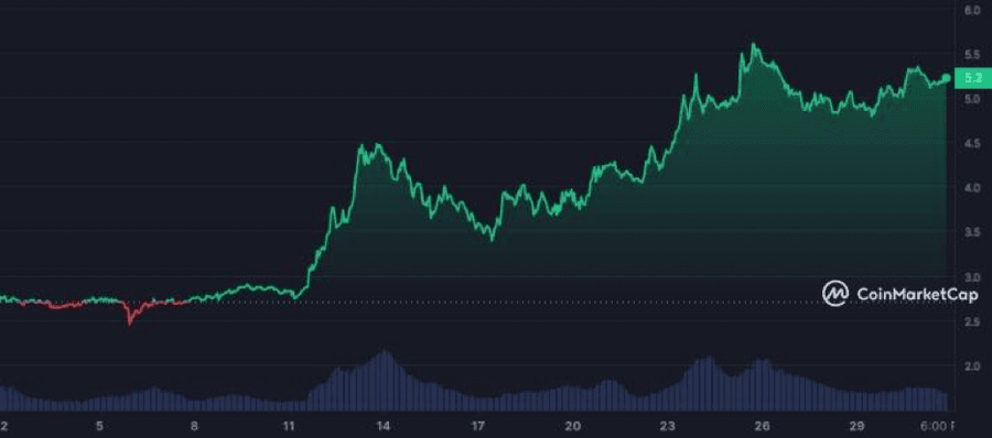 image 10 3 Top 10 Cryptocurrencies Of April 2024