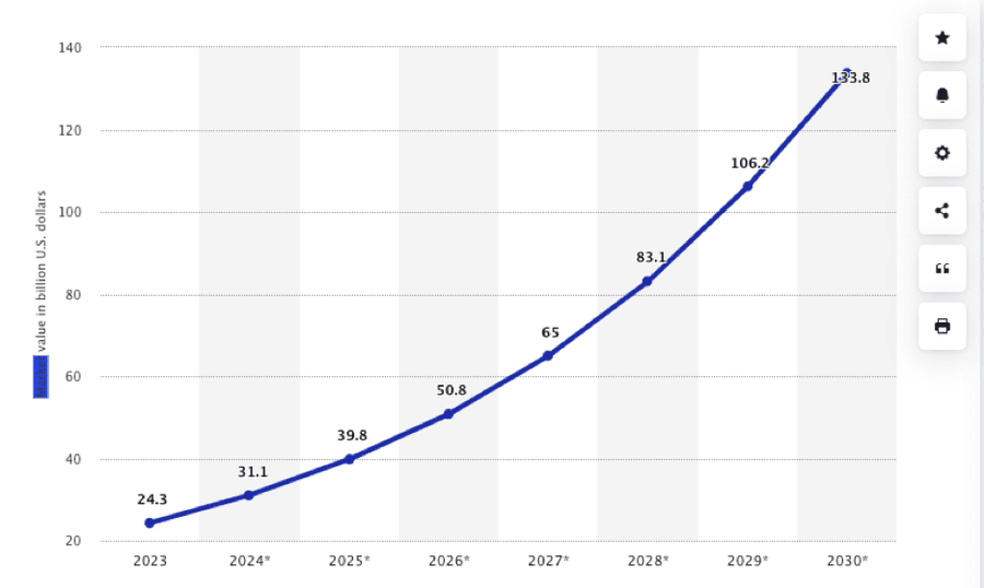 image 11 1 Top AI Trends in 2024 image 11 1 Top AI Trends in 2024