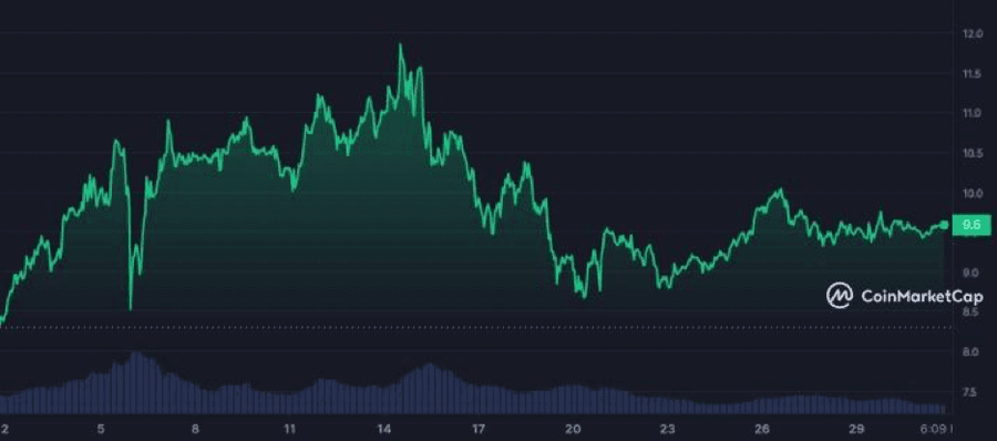 image 11 2 Top 10 Cryptocurrencies Of April 2024