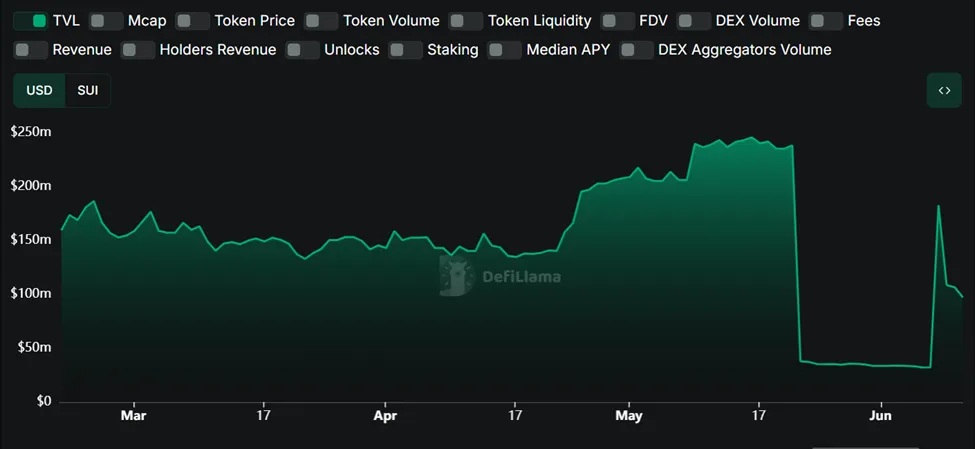 image 122 SUI ETF Nears Approval as Institutional Demand Climbs image 122 SUI ETF Nears Approval as Institutional Demand Climbs