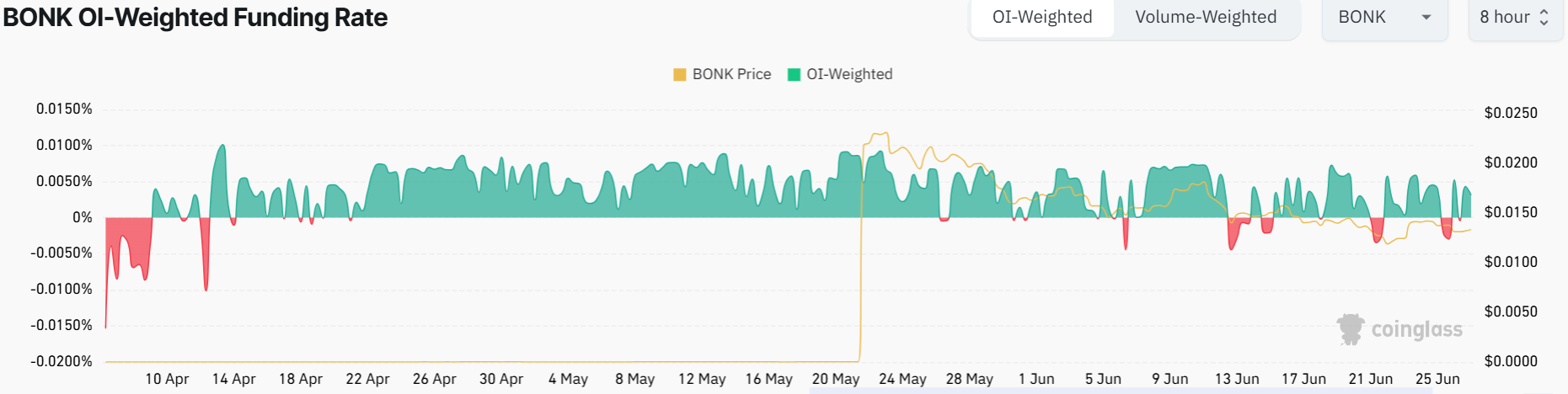 image 13 3 Is BONK Set for Major Gains? Tuttle Capital’s ETF Could Drive Massive Inflows image 13 3 Is BONK Set for Major Gains? Tuttle Capital’s ETF Could Drive Massive Inflows
