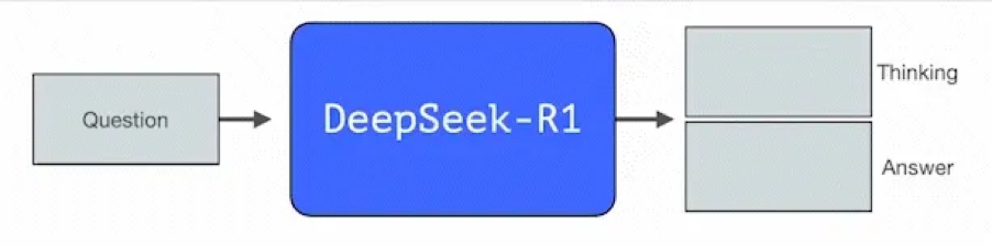 image 16 1 DeepSeek AI Review: How a Chinese Startup Shook Silicon Valley image 16 1 DeepSeek AI Review: How a Chinese Startup Shook Silicon Valley