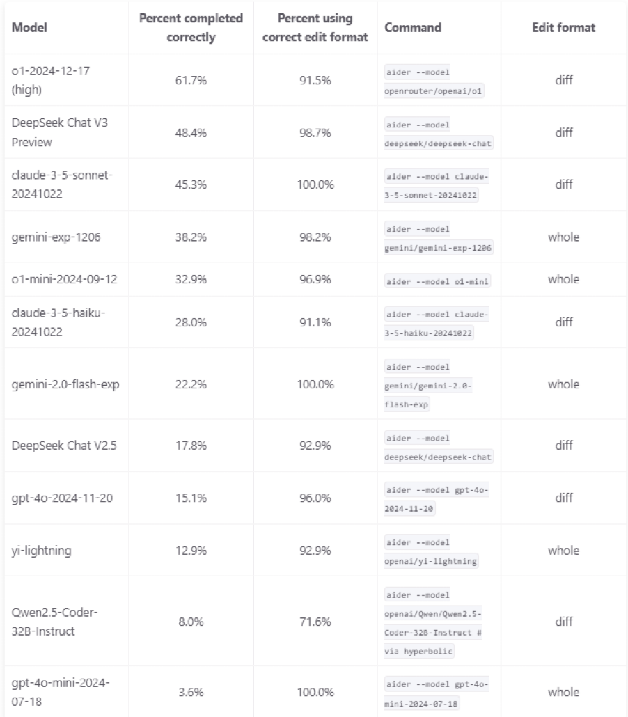 image 17 1 DeepSeek AI Review: How a Chinese Startup Shook Silicon Valley image 17 1 DeepSeek AI Review: How a Chinese Startup Shook Silicon Valley