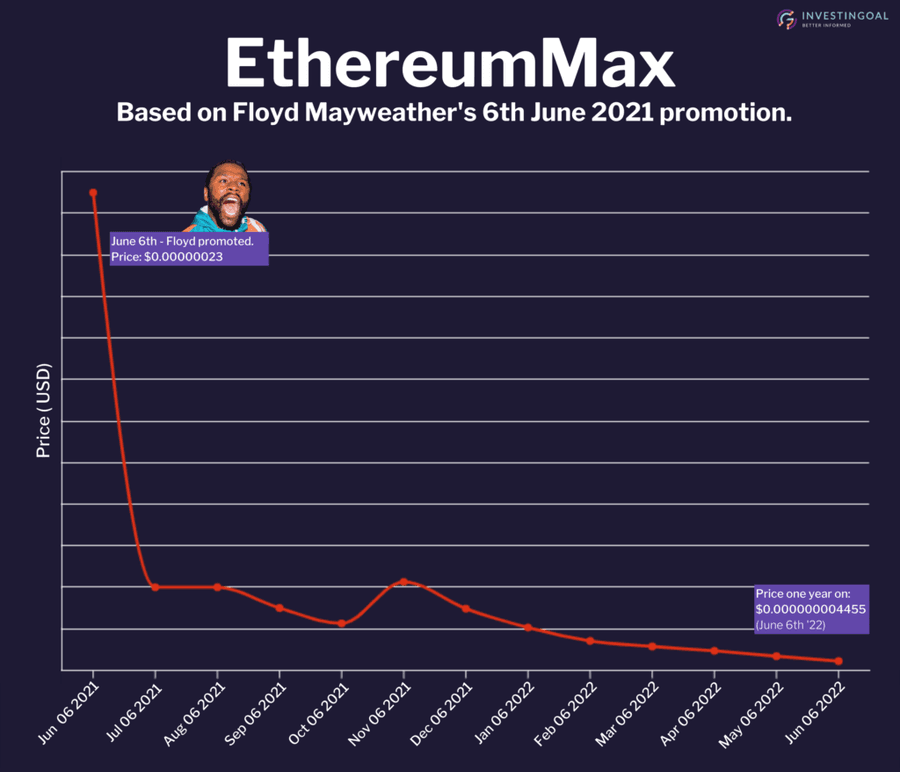 image 17 1024x878 1 How to Buy EthereumMax (EMAX) Coin? image 17 1024x878 1 How to Buy EthereumMax (EMAX) Coin?