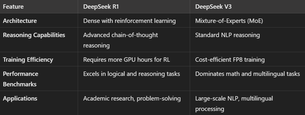 image 18 2 DeepSeek AI Review: How a Chinese Startup Shook Silicon Valley image 18 2 DeepSeek AI Review: How a Chinese Startup Shook Silicon Valley
