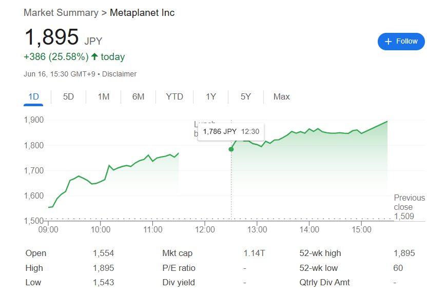 image 19 1 Metaplanet Beats Coinbase With 10,000 Bitcoin Holdings