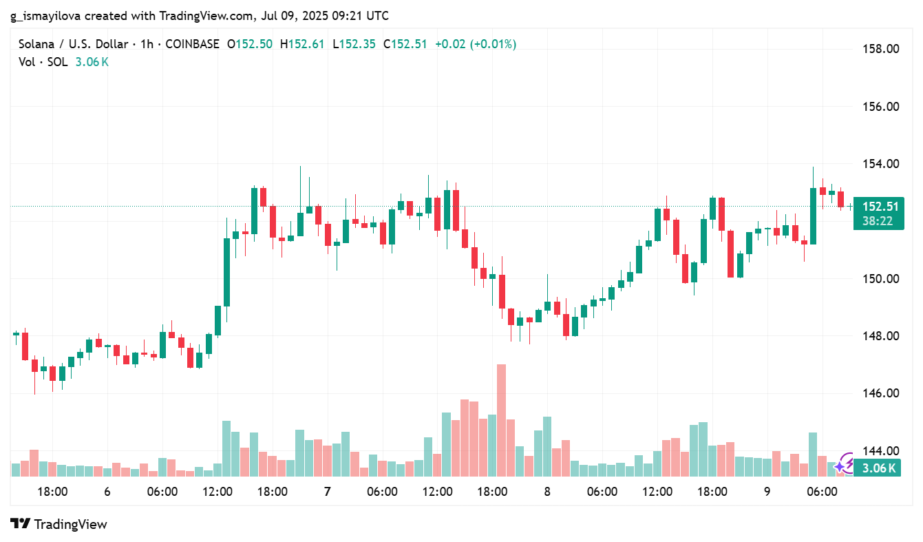 image 19 2 Solana Outshines Ethereum and Bitcoin in Q2 2025 with Record Revenue and DApp Success