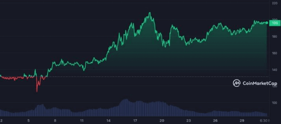 image 2 3 Top 10 Cryptocurrencies Of April 2024