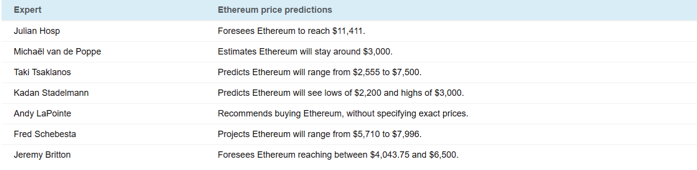 image 2 6 Top Crypto Price ATH Predictions image 2 6 Top Crypto Price ATH Predictions