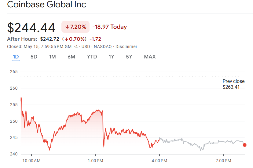 image 2 8 Coinbase SEC Probe Over 100 Million Verified Users Claims Shake Crypto Giant image 2 8 Coinbase SEC Probe Over 100 Million Verified Users Claims Shake Crypto Giant