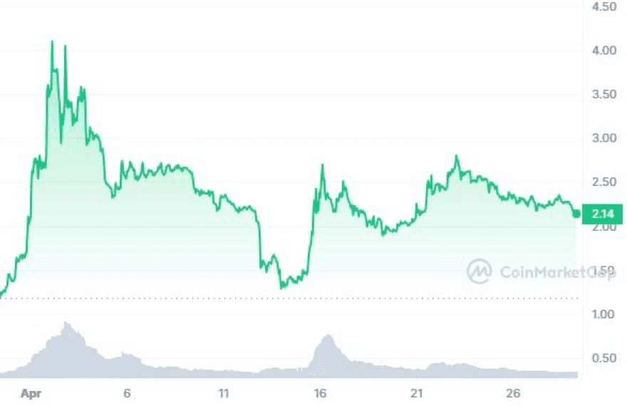 image 20 1 Top 10 Cryptocurrencies Of May 2024