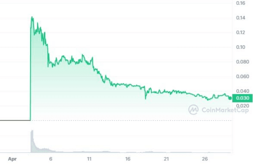 image 21 1 Top 10 Cryptocurrencies Of May 2024