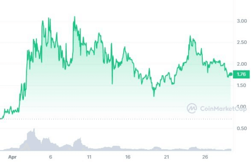 image 22 1 Top 10 Cryptocurrencies Of May 2024