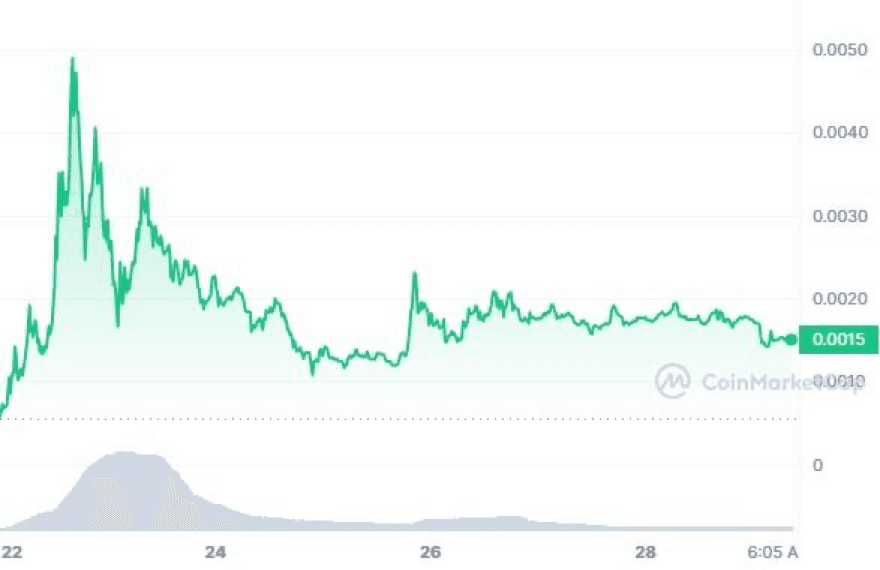 image 23 1 Top 10 Cryptocurrencies Of May 2024