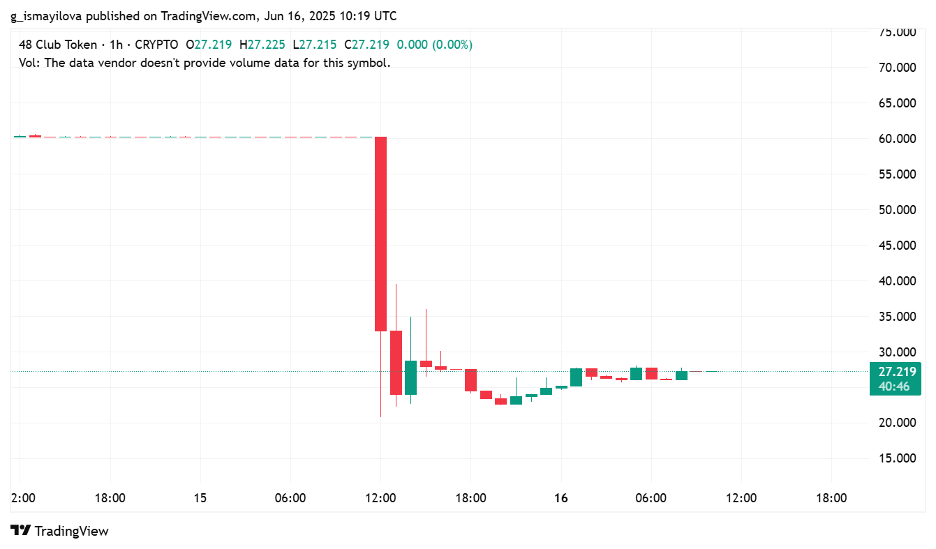 image 23 2 Polyhedra Network's ZKJ Token Collapses 83% After Massive Liquidity Withdrawals image 23 2 Polyhedra Network's ZKJ Token Collapses 83% After Massive Liquidity Withdrawals