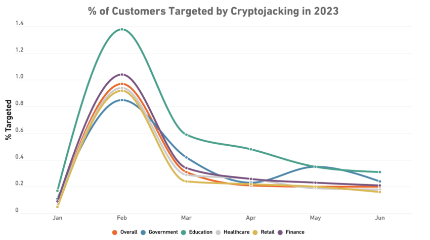 image 234 850x476 1 South Korean Server Breach Exposes Cryptocurrency Mining Scheme image 234 850x476 1 South Korean Server Breach Exposes Cryptocurrency Mining Scheme