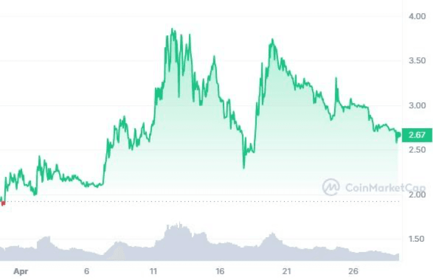 image 25 1 Top 10 Cryptocurrencies Of May 2024