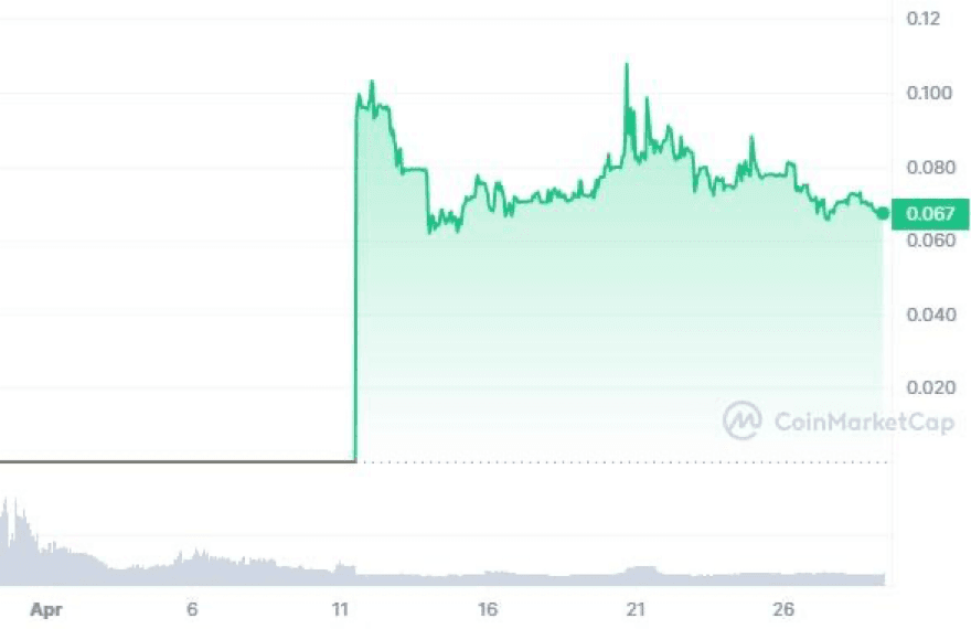 image 27 1 Top 10 Cryptocurrencies Of May 2024