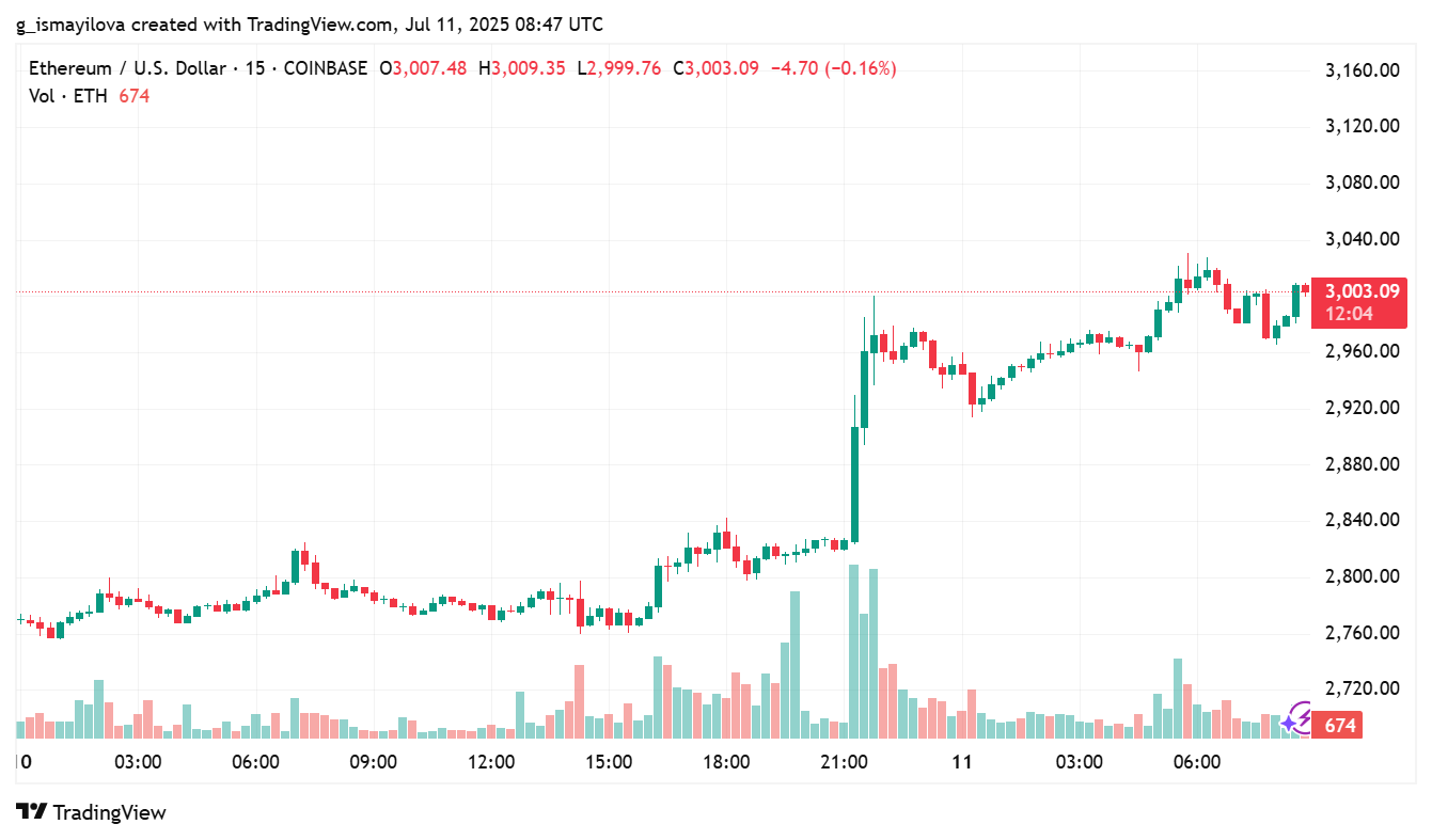 image 28 Bitcoin Reacts Negatively to the Fed's Interest Rate Freeze image 28 Bitcoin Reacts Negatively to the Fed's Interest Rate Freeze