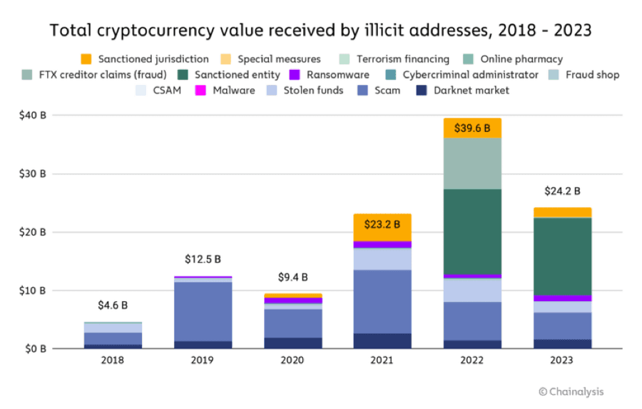 image 29 1 Registration ≠ Legitimacy: Safeguarding Against Unregistered Crypto Services