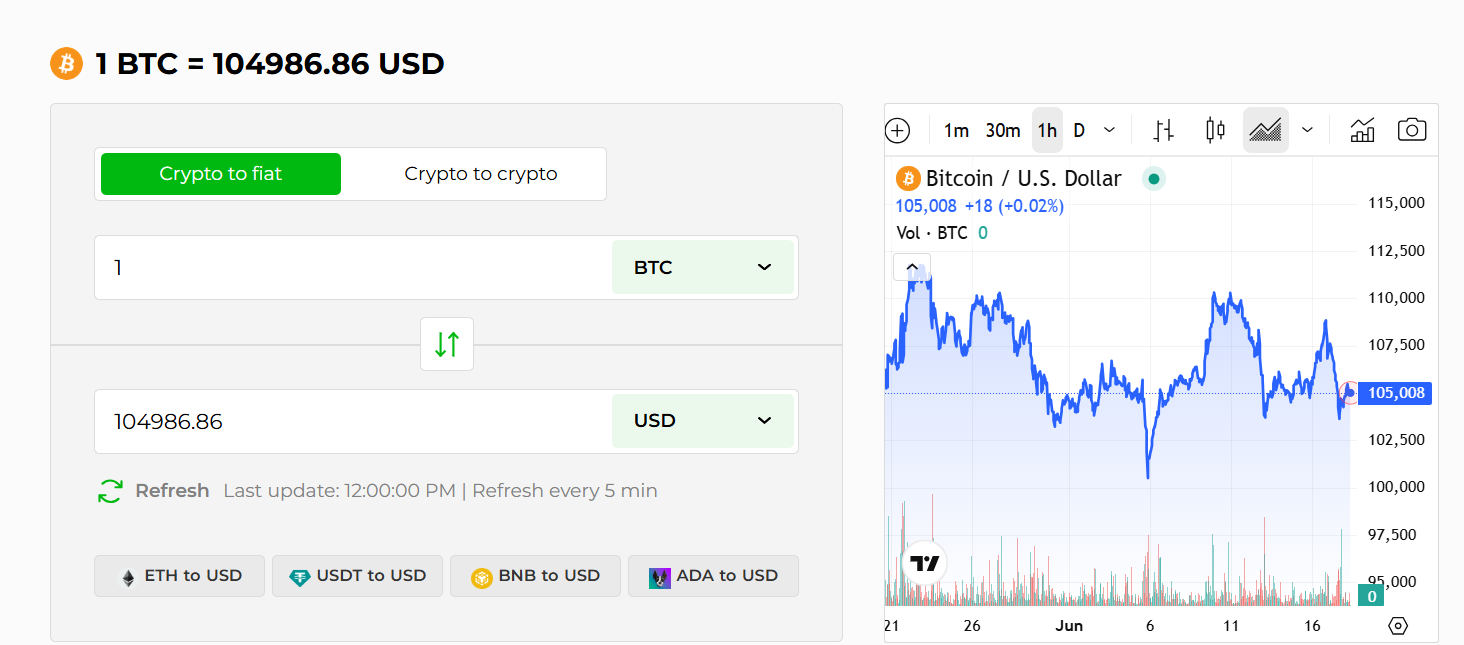 image 29 2 How Trump’s Comments on Iran Affected Bitcoin and Altcoins