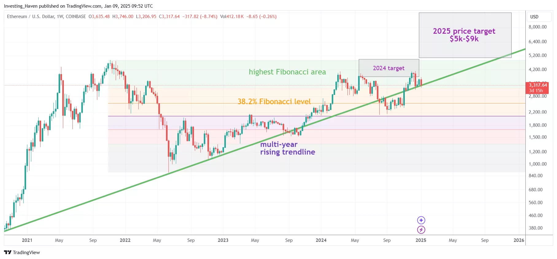 image 3 8 Top Crypto Price ATH Predictions image 3 8 Top Crypto Price ATH Predictions